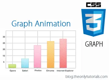 Simple Graph Animation using only CSS3