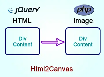 Convert Div to image using jQuery, PHP & HTML Canvas