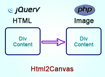 jquery change background image Archives - The Only Tutorials